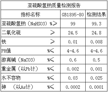 藥用級亞硫酸氫鈉-1.jpg 藥用級亞硫酸氫鈉-1.jpg